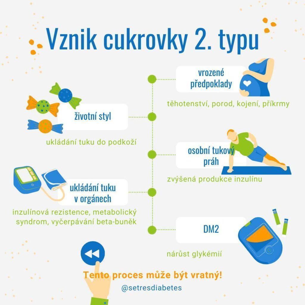 vznik cukrovky - proč vzniká